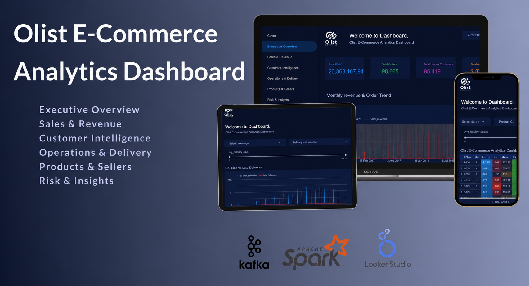 Ecommerce Streaming Pipeline